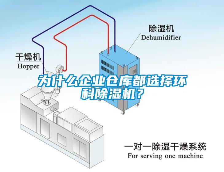 為什么企業(yè)倉庫都選擇環(huán)科除濕機？