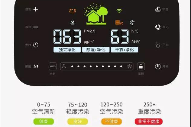 南方暴雨將歇，除濕未停