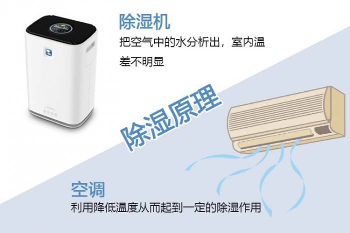 南方梅雨季，怎樣不讓“霉運(yùn)”肆無(wú)忌憚？