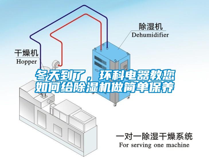 冬天到了，環(huán)科電器教您如何給除濕機(jī)做簡單保養(yǎng)