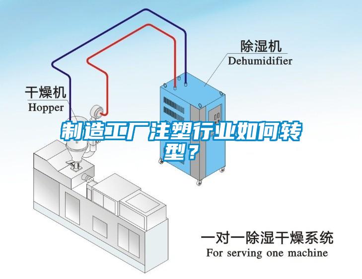 制造工廠注塑行業(yè)如何轉(zhuǎn)型？