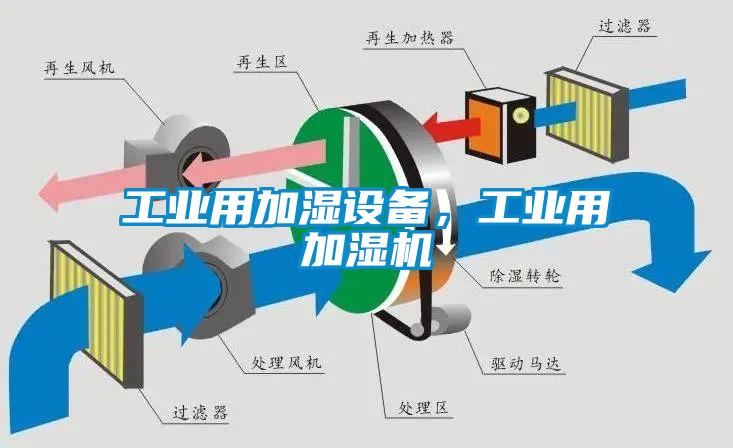 工業(yè)用加濕設備，工業(yè)用加濕機