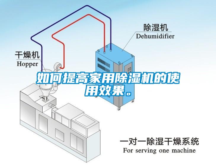 如何提高家用除濕機(jī)的使用效果。