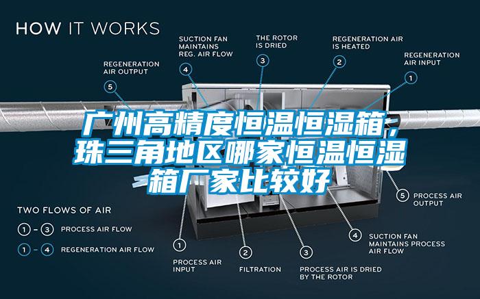 廣州高精度恒溫恒濕箱，珠三角地區(qū)哪家恒溫恒濕箱廠家比較好