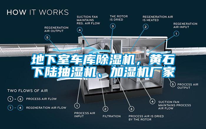 地下室車庫除濕機(jī)，黃石下陸抽濕機(jī)、加濕機(jī)廠家