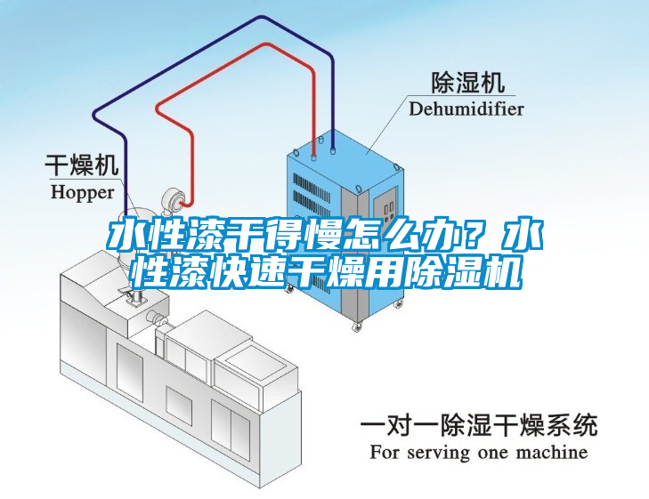 水性漆干得慢怎么辦？水性漆快速干燥用除濕機(jī)