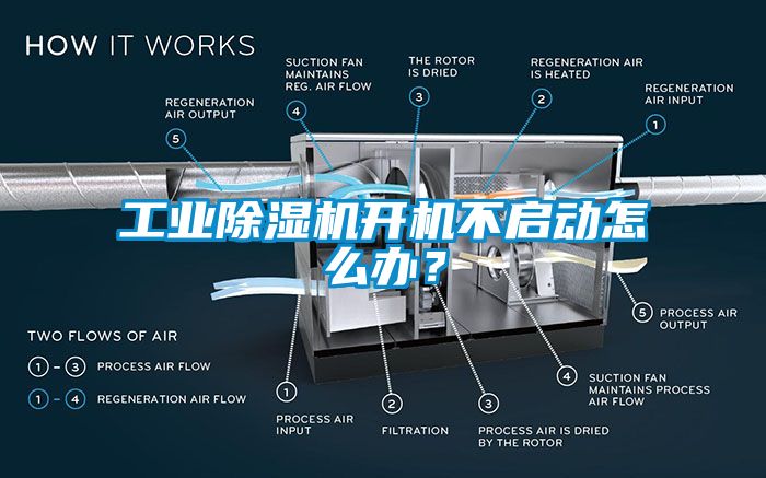 工業(yè)除濕機(jī)開機(jī)不啟動怎么辦？