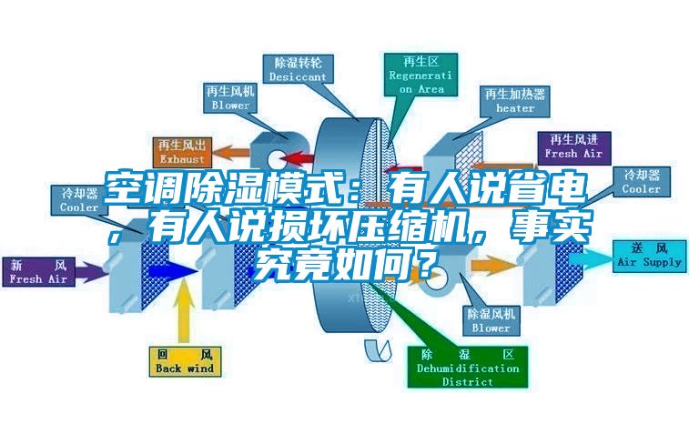 空調(diào)除濕模式：有人說省電，有人說損壞壓縮機，事實究竟如何？