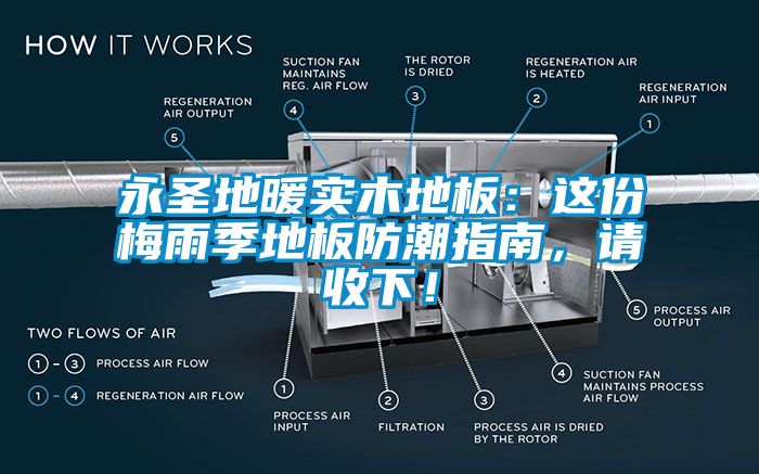 永圣地暖實(shí)木地板：這份梅雨季地板防潮指南，請(qǐng)收下！
