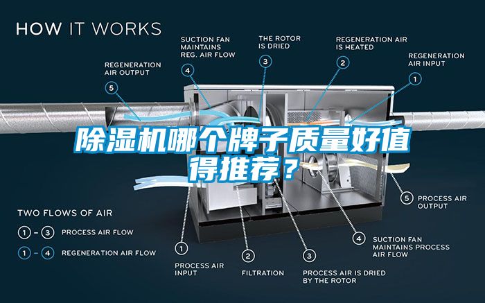 除濕機(jī)哪個(gè)牌子質(zhì)量好值得推薦？