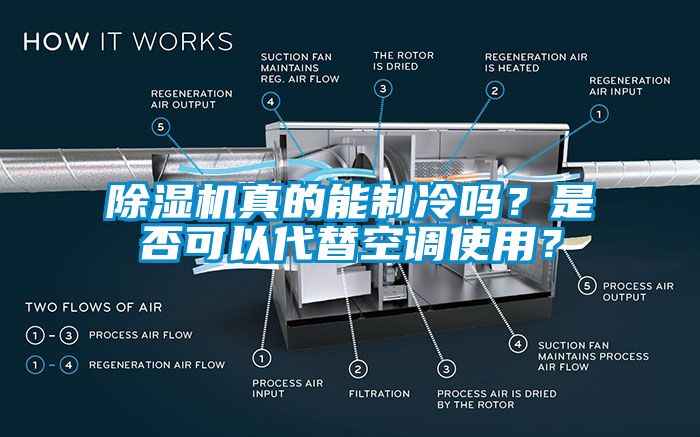 除濕機(jī)真的能制冷嗎？是否可以代替空調(diào)使用？