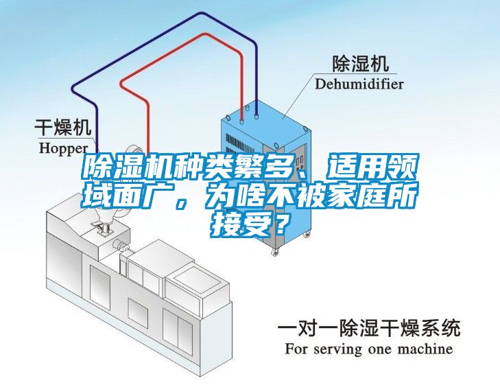 除濕機(jī)種類繁多、適用領(lǐng)域面廣，為啥不被家庭所接受？